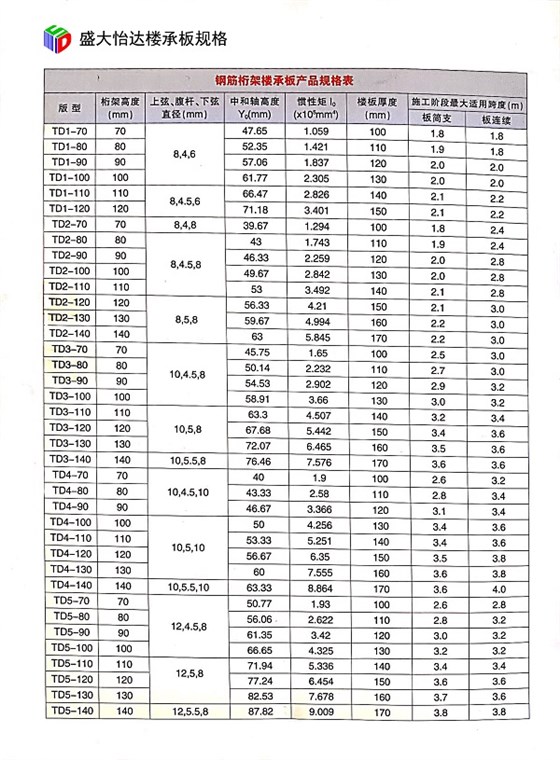 鋼桁架常用規格型號
