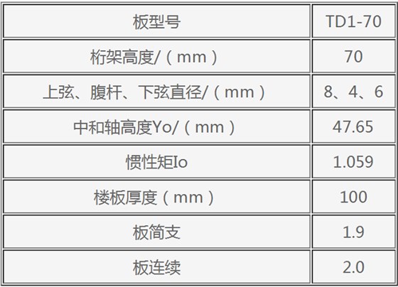 鋼筋桁架樓承板規格