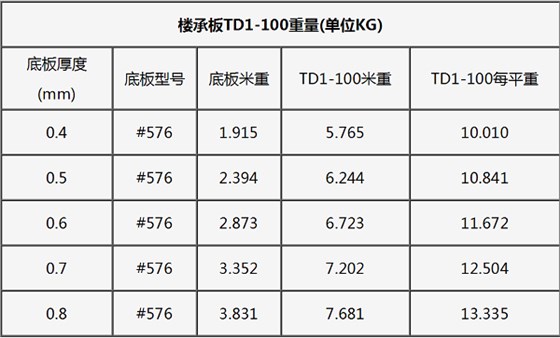 鋼筋桁架樓承板規格表