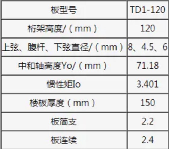 鋼筋桁架樓承板TD1-120參數