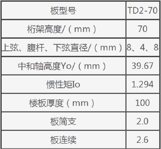 鋼筋桁架樓承板規格型號