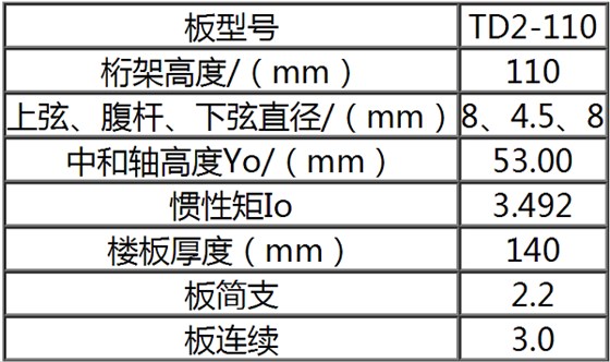 TD2-110鋼筋桁架樓承板規格表