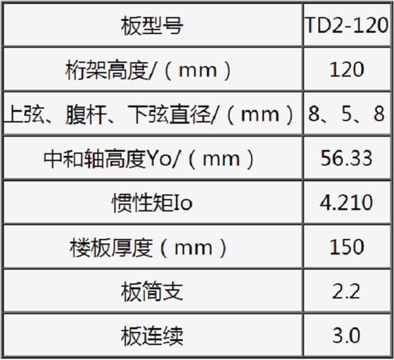 TD2-120鋼筋桁架樓承板規格表