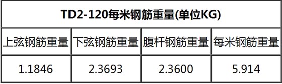 TD2-120鋼筋桁架樓承板規格表