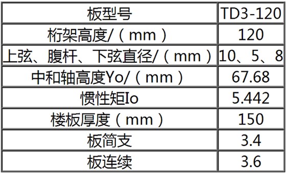 TD3-120鋼筋桁架樓承板規格表