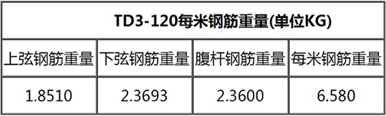 TD3-120鋼筋桁架樓承板規格表