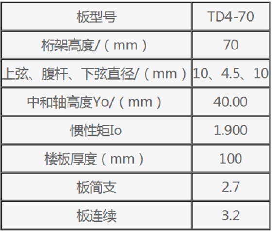 TD4-70鋼筋桁架樓承板規格