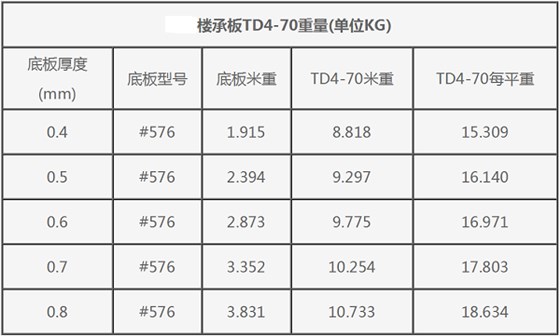 TD4-70鋼筋桁架樓承板規格