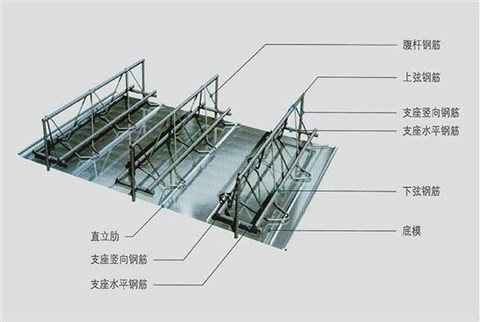 鋼筋桁架樓承板