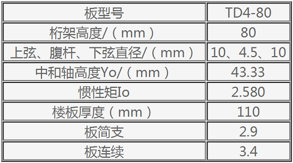 樓承板廠(chǎng)家：TD4-80鋼筋桁架樓承板規格表